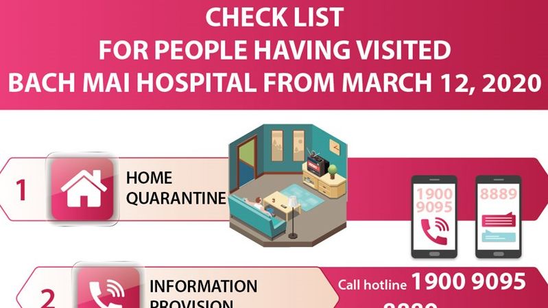 Check list for people having visited Bach Mai hospital from March 12, 2020
