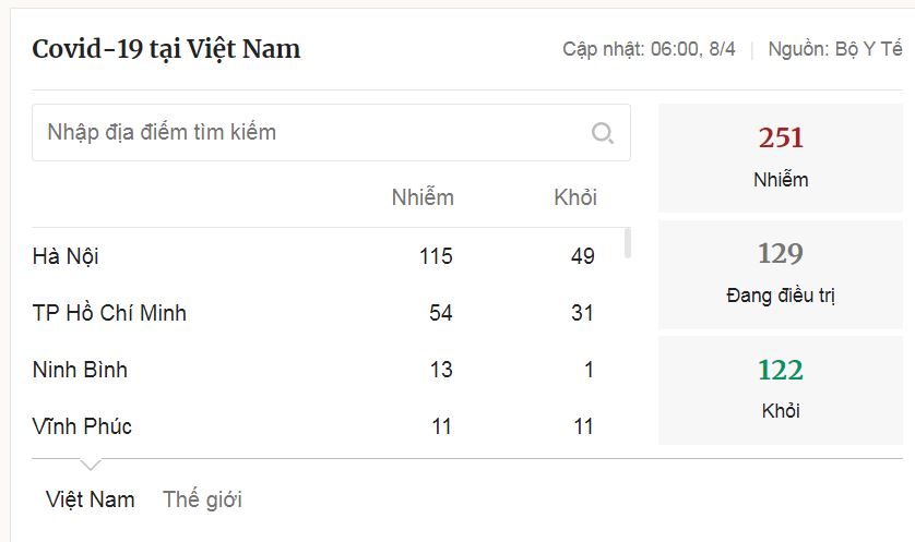null