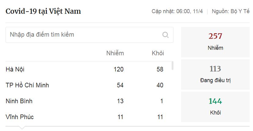 null