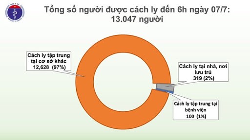82 ngày không lây nhiễm nCoV cộng đồng