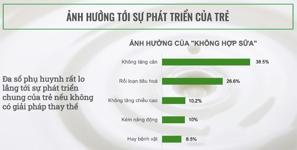 Theo báo cáo nghiên cứu thị trường của Công ty Tư Vấn & Nghiên Cứu Thị Trường Anh Mỹ thực hiện