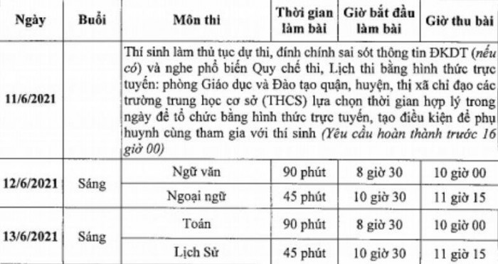 Lịch thi tuyển sinh lớp vào lớp 10 công lập không chuyên của Hà Nội