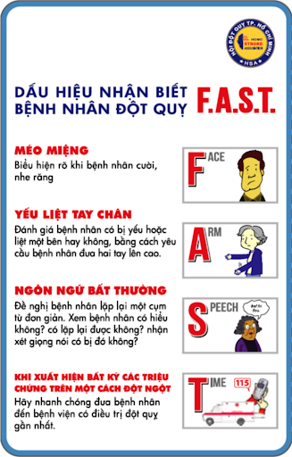 Nhận biết đột quỵ