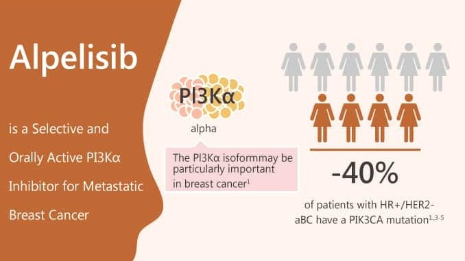 FDA phê duyệt thuốc đầu tiên ức chế PI3K trong điều trị ung thư vú