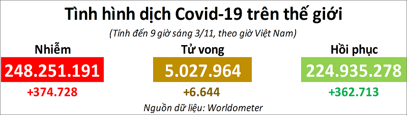 CDC Mỹ chấp thuận tiêm vaccine phòng Covid-19 cho trẻ em từ 5 đến 11 tuổi