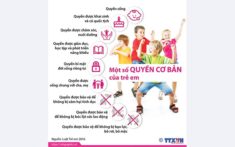 Một số quyền cơ bản của trẻ em. Ảnh TTXVN