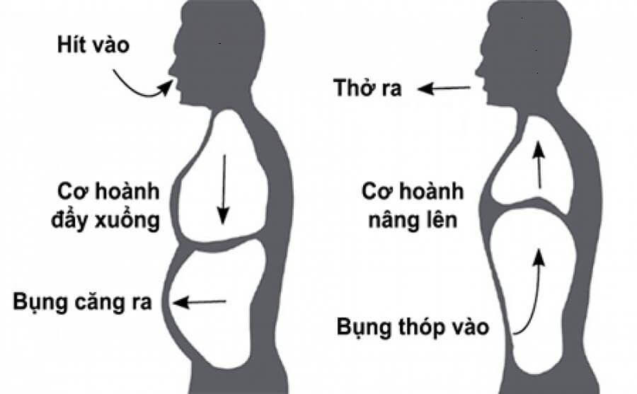 Bài tập hít thở