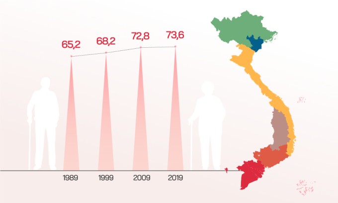 Tuổi thọ người Việt trong 30 năm qua. Đồ họa: Tiến Thành