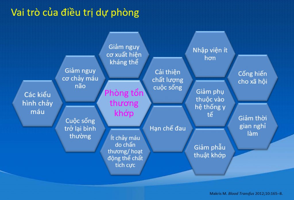 Điều trị dự phòng sẽ thay đổi tương lai cho người mắc bệnh hemophilia