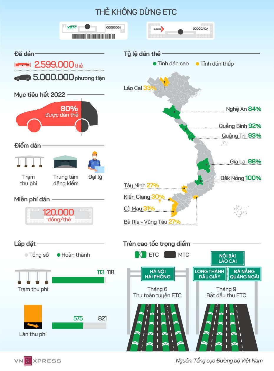 Ảnh minh họaTình hình triển khai thu phí không dừng trên cả nước. Đồ họa: Tiến Thành