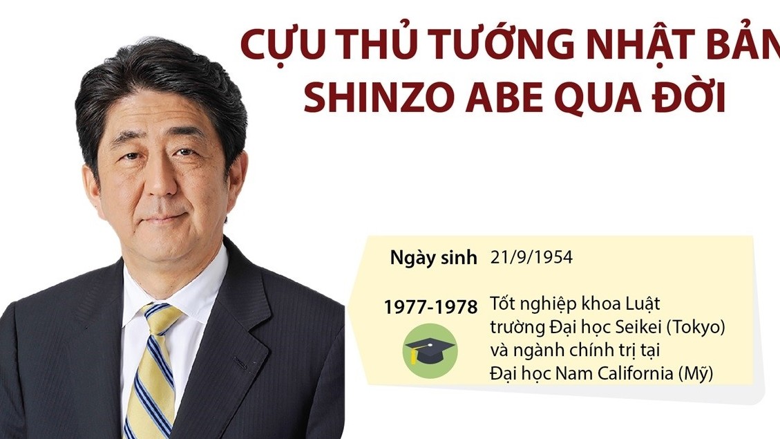 [Infographics] Cựu Thủ tướng Nhật Bản Abe Shinzo qua đời