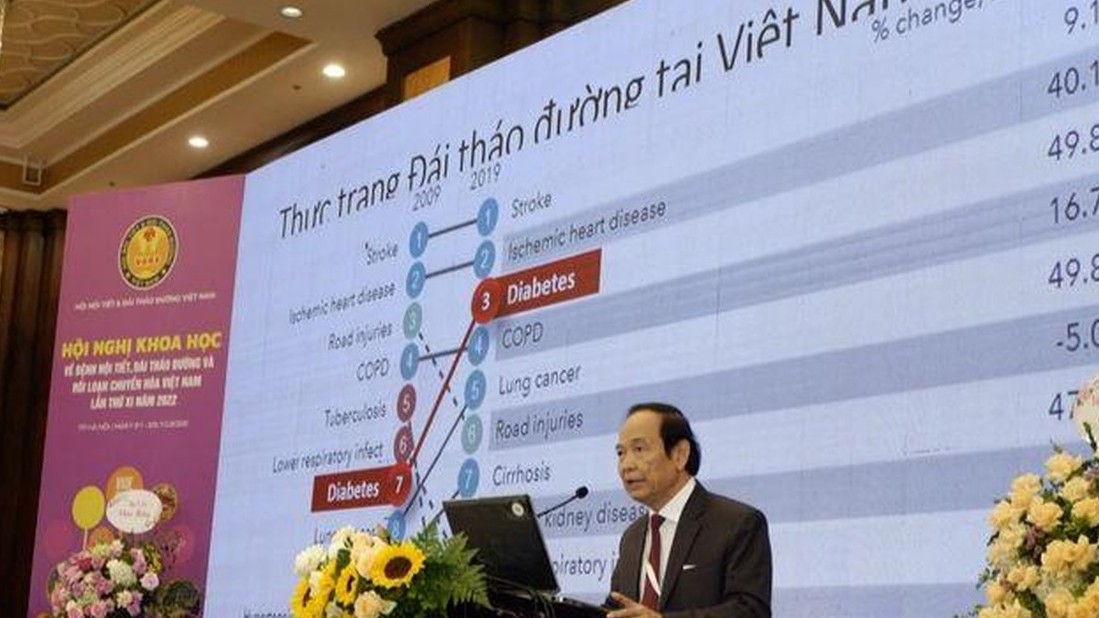 7,3% dân số Việt Nam mắc đái tháo đường
