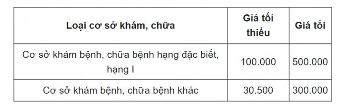 Quy định mới về khung giá khám điều trị theo yêu cầu tại cơ sở khám bệnh công lập