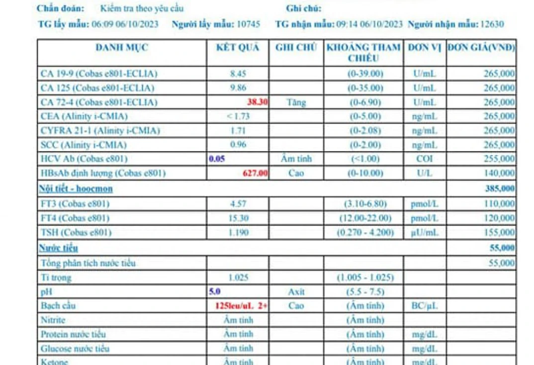 Kết quả xét nghiệm chỉ số CA72-4 tăng cao 38.3 U/ml khiến chị Xuân lo lắng.