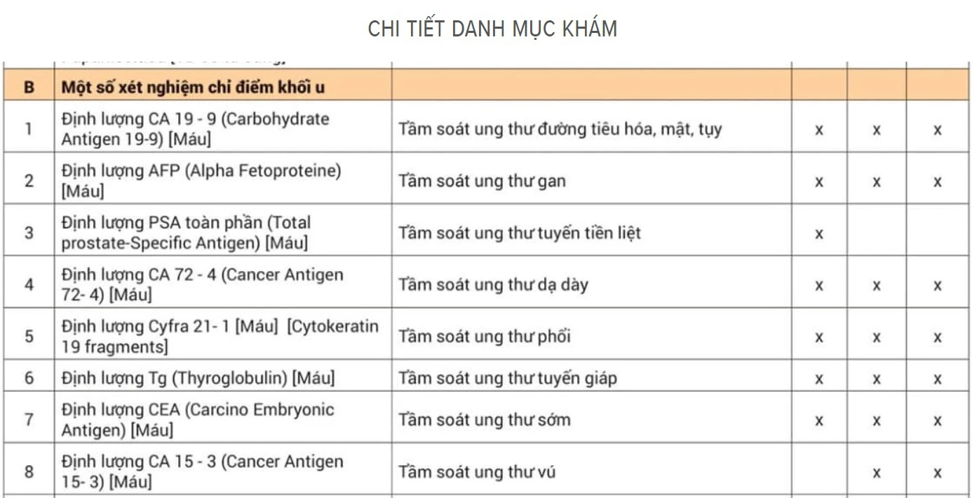 Theo khuyến cáo của BS Phạm Thị Việt Hương, việc lạm dụng xét nghiệm dấu ấn ung thư hại nhiều hơn lợi.