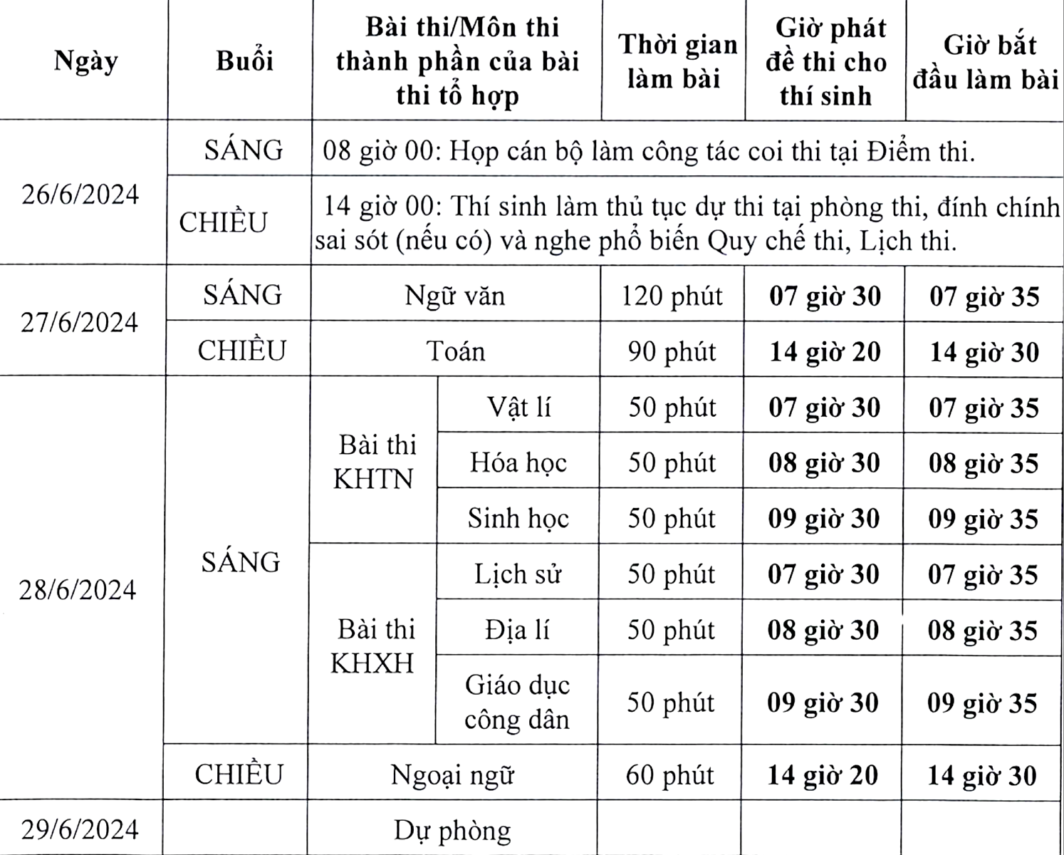 Đáp án đề thi môn Ngữ Văn tốt nghiệp THPT Quốc gia 2024