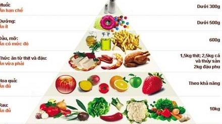 Đừng “bỏ quên”dinh dưỡng bữa ăn học đường