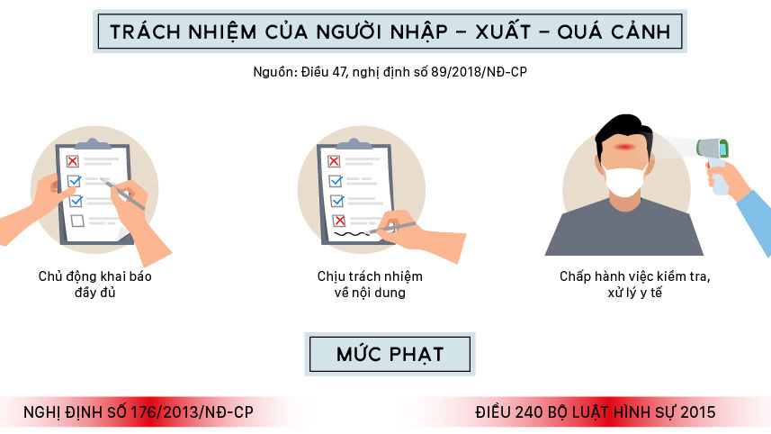 Người khai báo y tế gian dối bị xử lý thế nào?