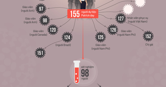 Ổ dịch sau buổi tiệc tại Buddha Bar & Grill