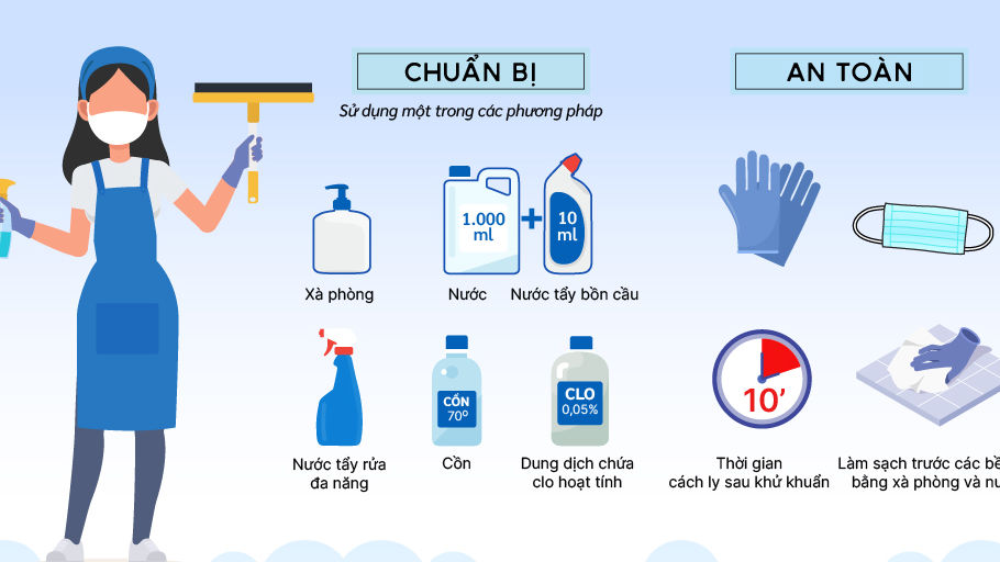 Dọn dẹp nhà cửa ngừa Covid-19