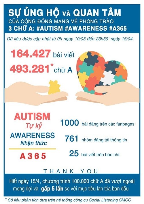 VAN - lộ tr&igrave;nh bền bỉ đưa trẻ tự kỷ ra với cộng đồng