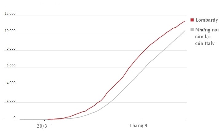 Ca tử vong ở Italy. Đồ họa: WSJ.