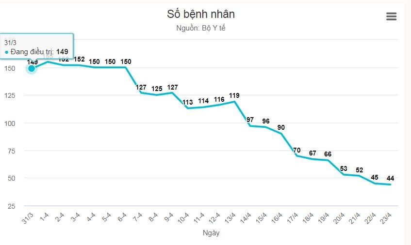 Bệnh nhân cuối cùng tại Bệnh viện Dã chiến Củ Chi xuất viện