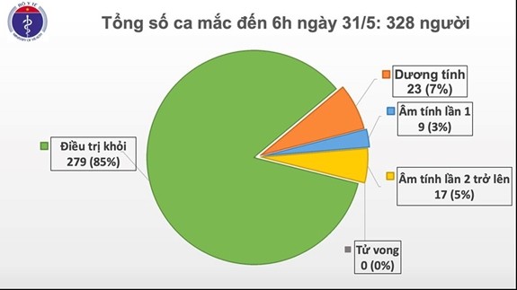 45 ngày không lây nhiễm nCoV cộng đồng