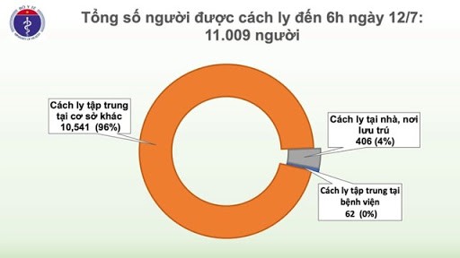 88 ngày không lây nhiễm nCoV cộng đồng