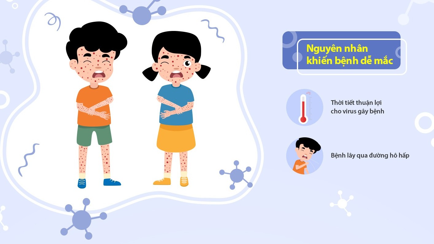 Phòng tránh bệnh sởi lúc giao mùa