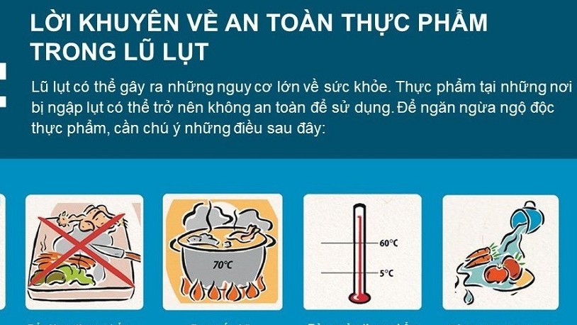 Cần làm gì để phòng các dịch bệnh mùa mưa lũ?