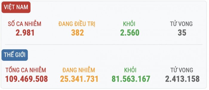 Covid-19 ng&agrave;y 4/5: H&agrave; Nội th&ecirc;m 1 ca dương t&iacute;nh người Ấn Độ tại Times City