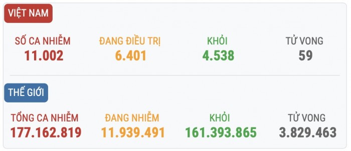Covid-19 ng&agrave;y 16/6: 79% ca nhiễm cộng đồng, TP.HCM t&iacute;nh c&aacute;ch ly F1 tại nh&agrave;