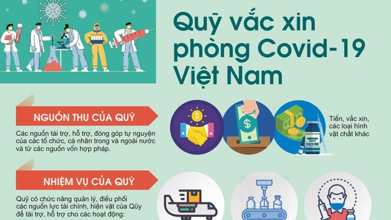 Mua và tiêm vaccine cho 75 triệu dân: Vì sức khỏe cộng đồng và bản thân