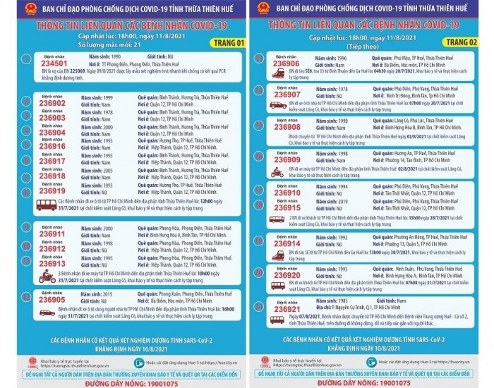 Thông báo của Ban Chỉ đạo phòng chống dịch Covid-19 tỉnh Thừa Thiên Huế về 21 ca mắc Covid-19 mới ghi nhận thêm ngày 11/8