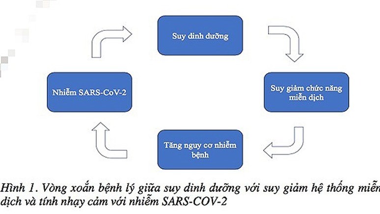 Bảo đảm dinh dưỡng cho F0 điều trị tại nhà thế nào?