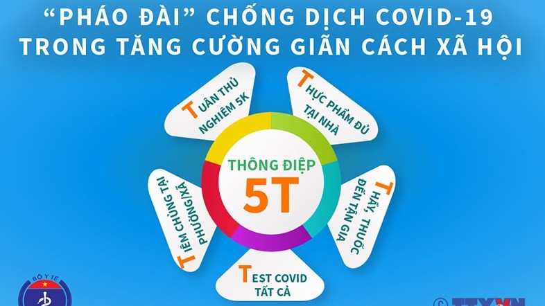 Thông điệp "5T" chống dịch trong tăng cường giãn cách xã hội