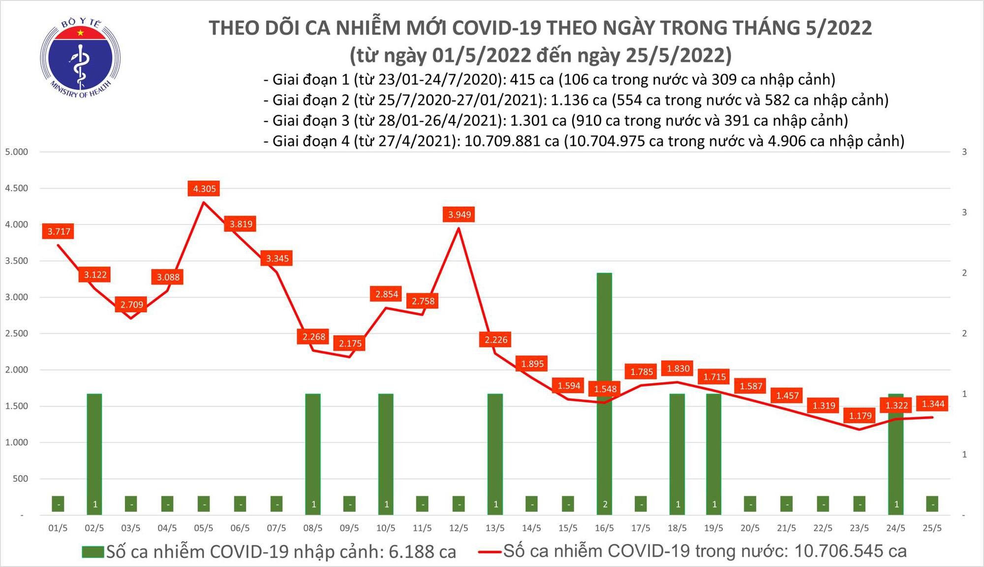 Số ca mắc mới Covid-19 ở Hà Nội tiếp tục giảm còn 316 trường hợp
