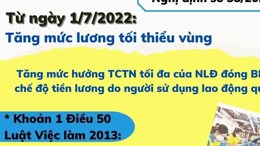 Từ 1/7/2022: Trợ cấp thất nghiệp tối đa theo lương tối thiểu có thể lên tới 23,4 triệu đồng