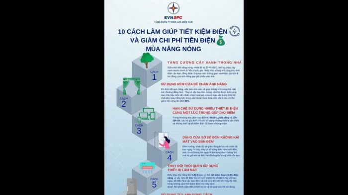 Người dân cần quan tâm các phương pháp tiết kiệm điện