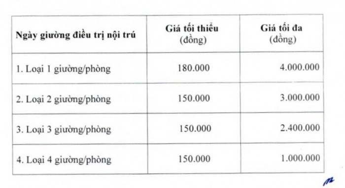 Giá giường dịch vụ tại cơ sở y tế công lập theo quy định mới của Bộ Y tế