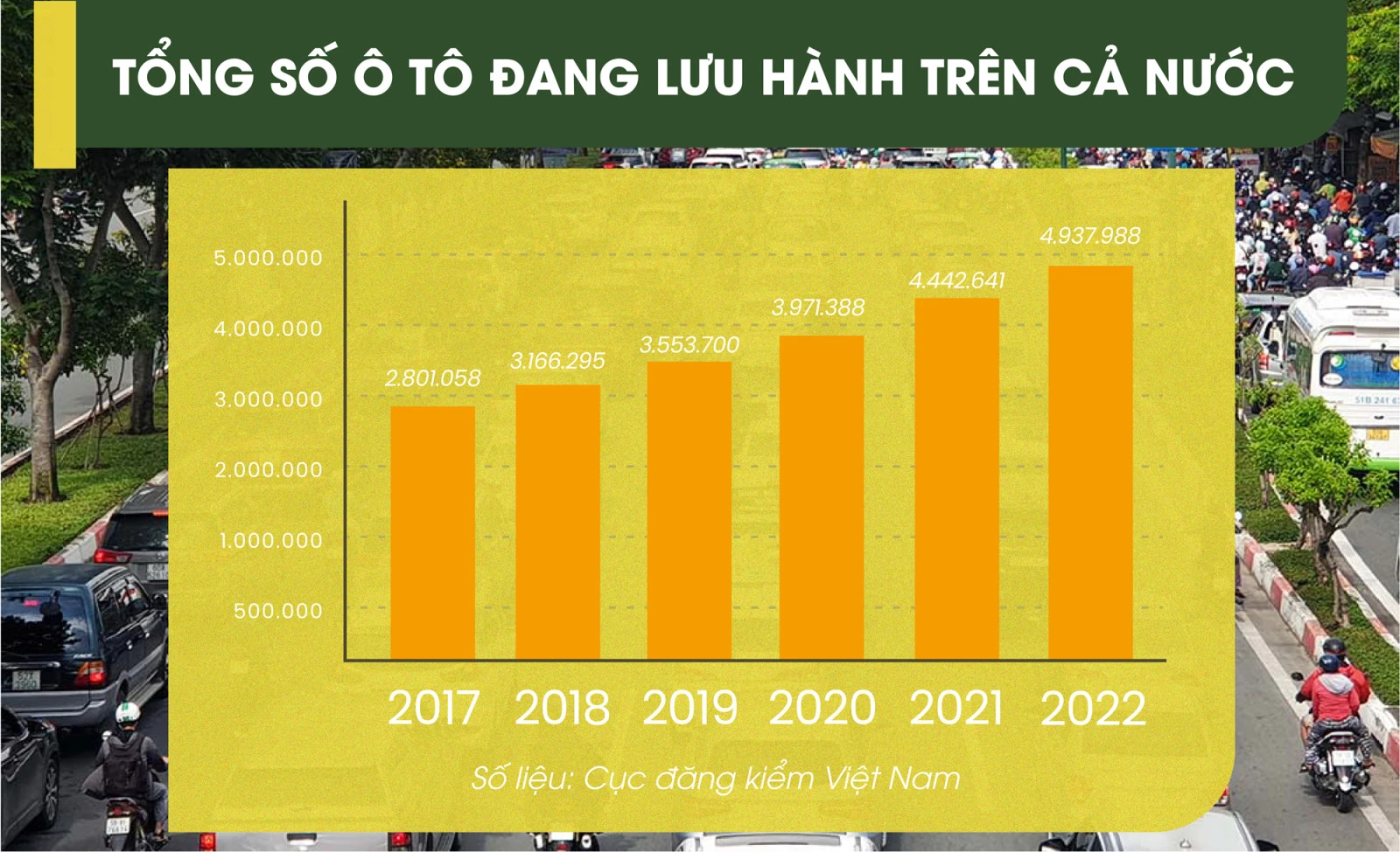 Ô tô, xe máy - thủ phạm chính gây ô nhiễm không khí
