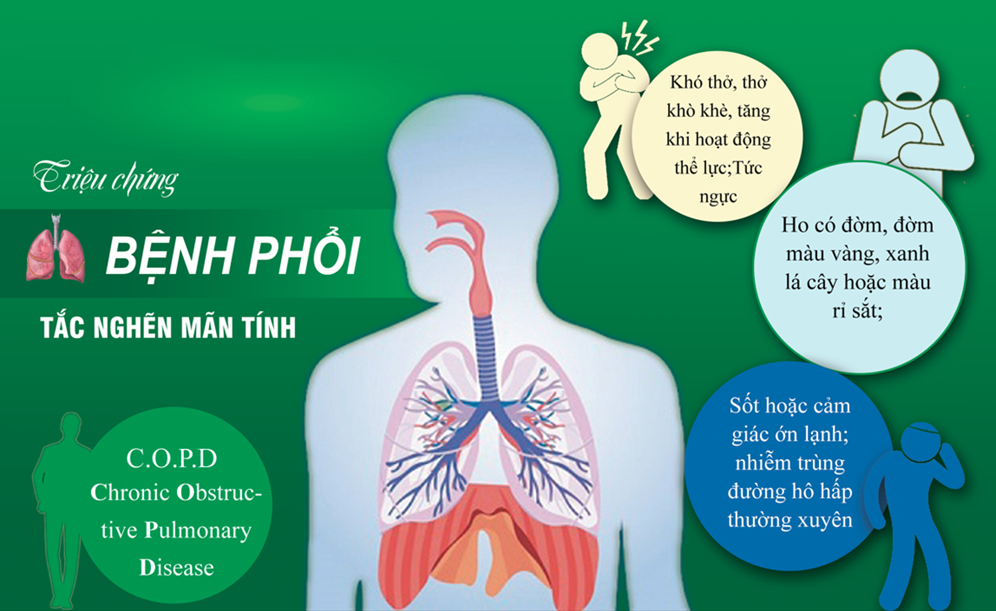 Phổi tắc nghẽn mạn tính có thể chữa khỏi hoàn toàn?