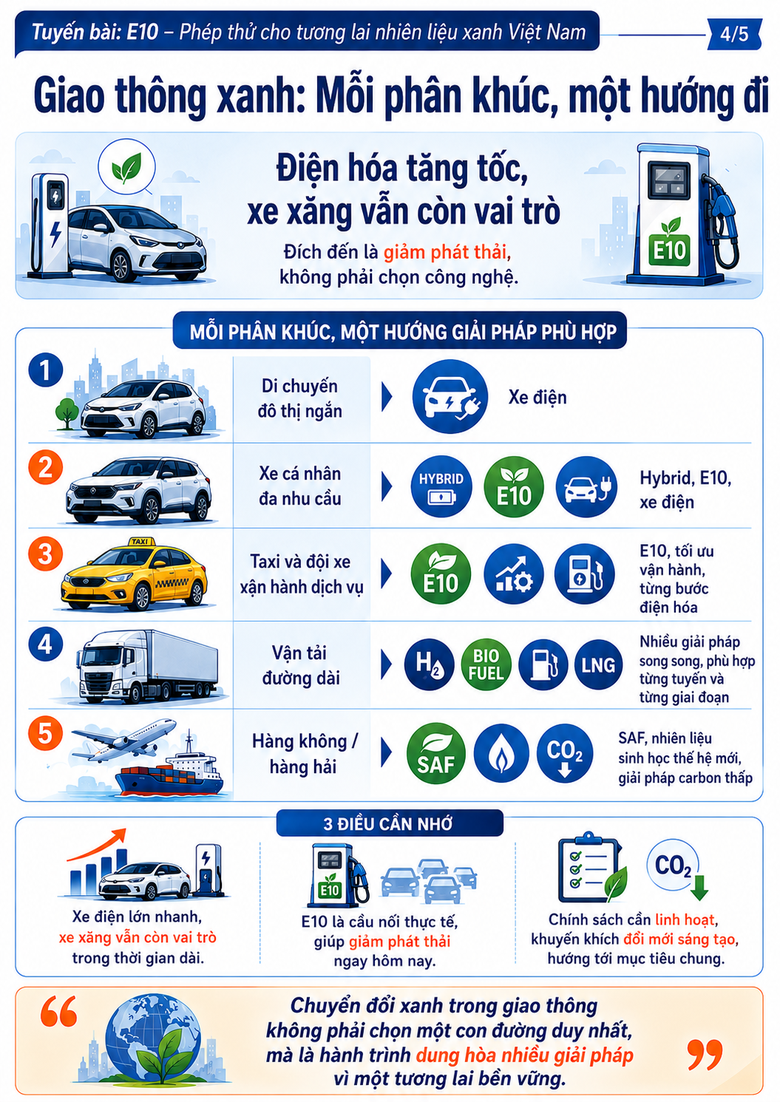 Bài 4: Giao thông xanh không chỉ có xe điện Bài 4: Giao thông xanh không chỉ có xe điện - Ảnh 3.
