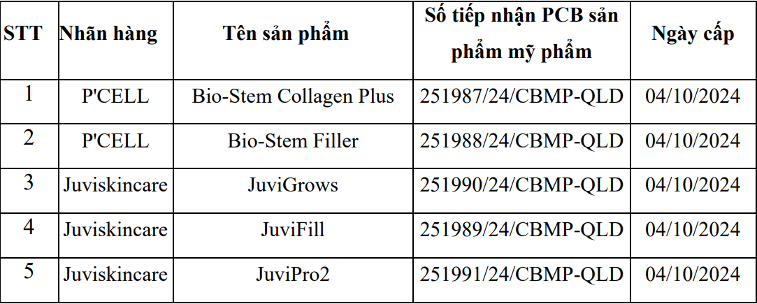 Bộ Y tế thu hồi 5 mỹ phẩm Kencare Việt Nam Bộ Y tế thu hồi 5 mỹ phẩm Kencare Việt Nam