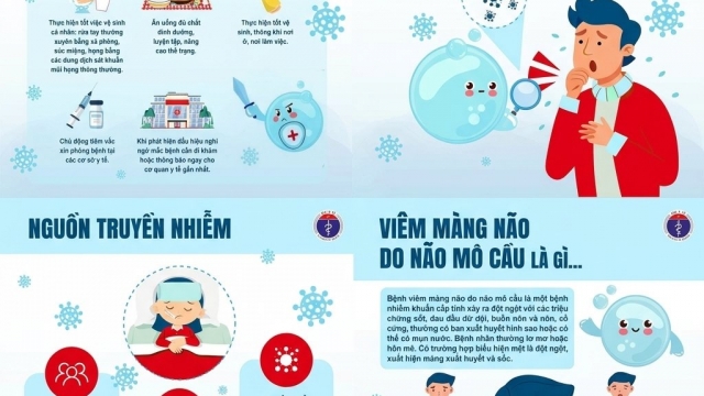 Bắc Ninh: Tăng cường phòng, chống cúm, não mô cầu và các bệnh lây truyền qua đường hô hấp